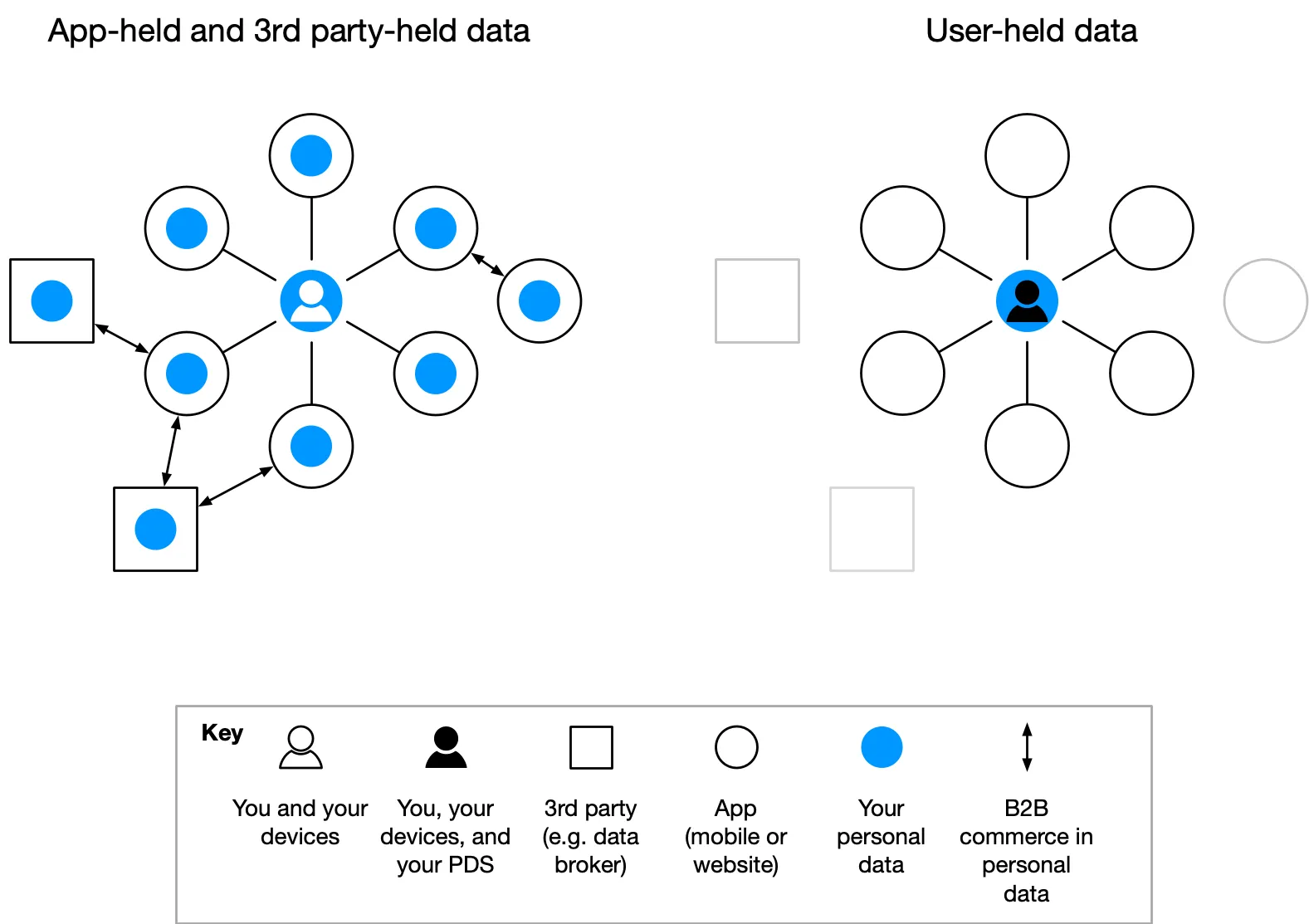 where-is-personal-data-stored