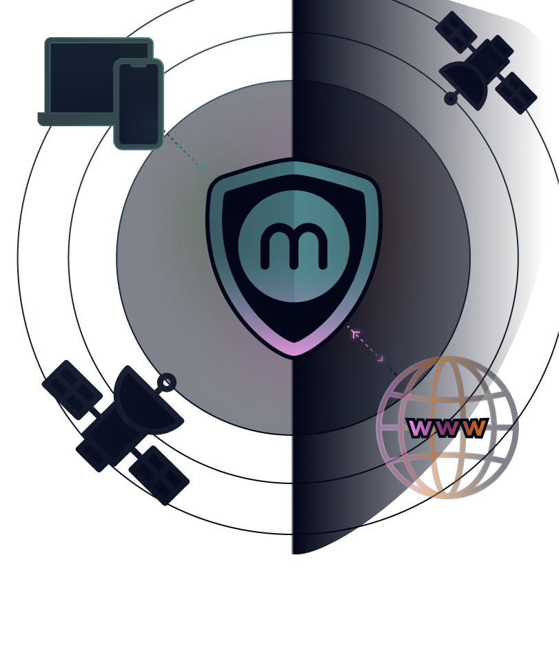 Privacy and security