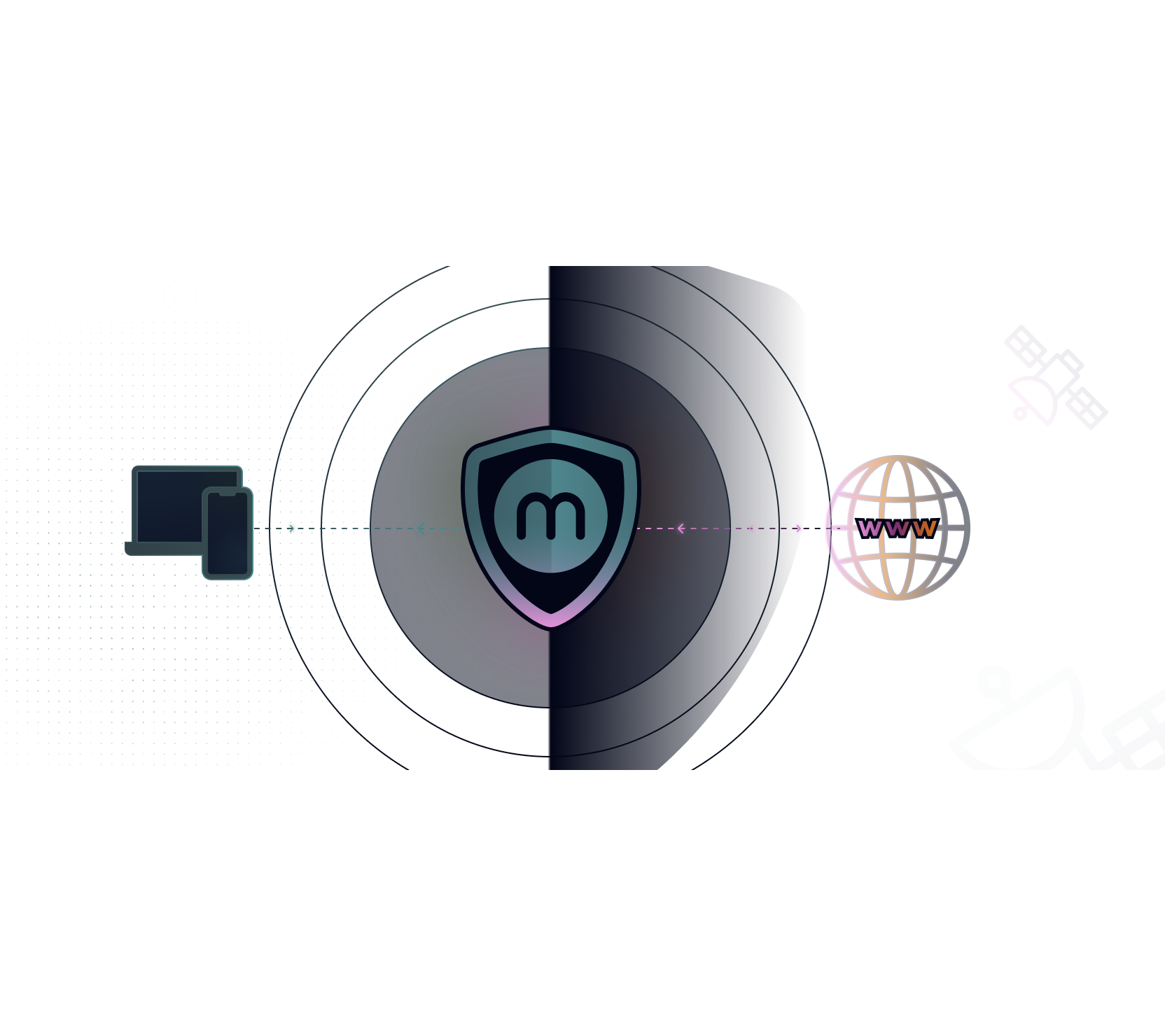 Complete privacy, zero tracking